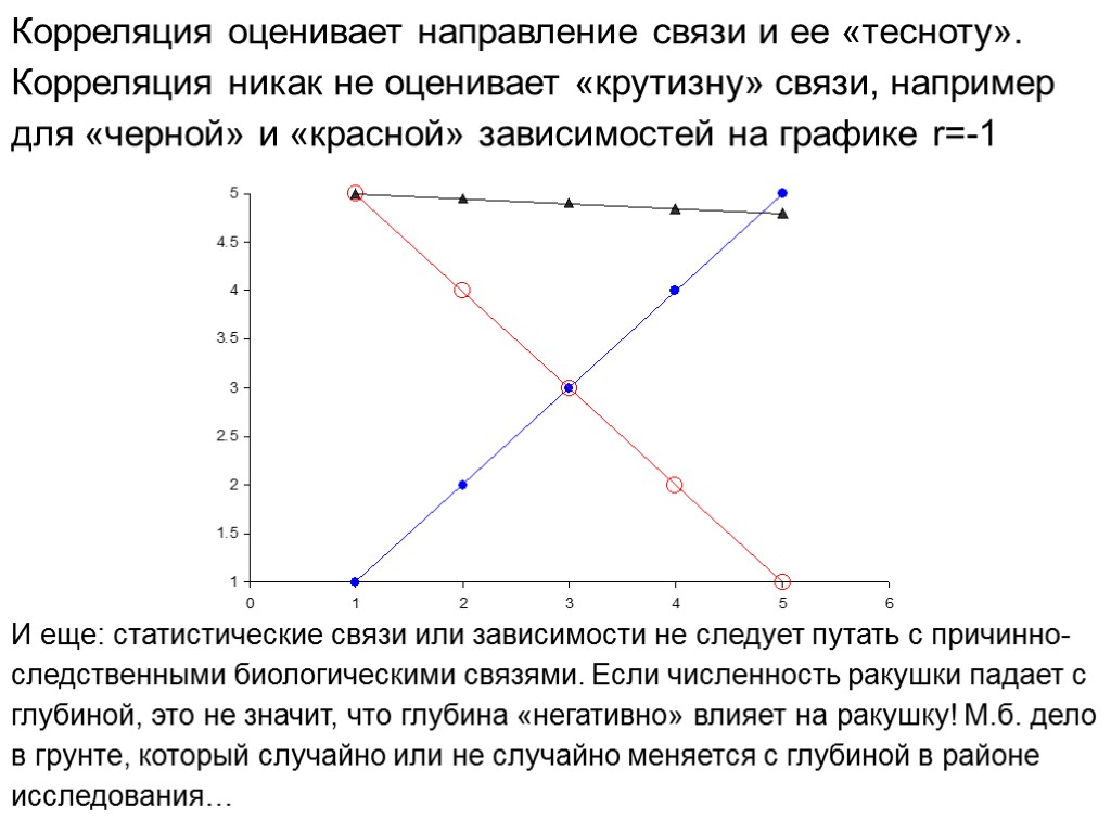 Назовите связи для которых заранее известна точка приложения реакции но не ее направление